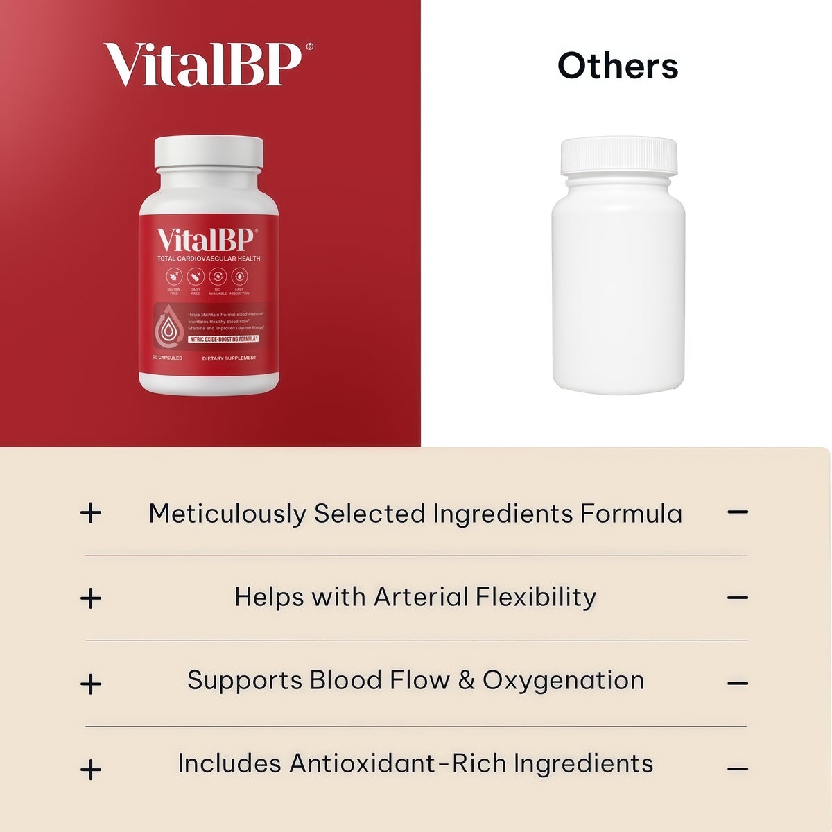 VitalBP Blood Pressure, Blood Flow & Artery Support, CoQ10, K2 & D3, 60Caps